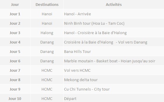 Vietnam du nord au sud 10 jours