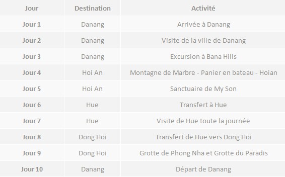 centre vietnam 10 jours
