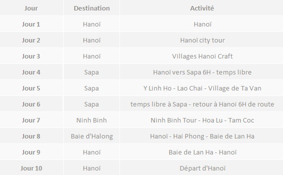 Voyage dans le nord Vietnam 10 jours