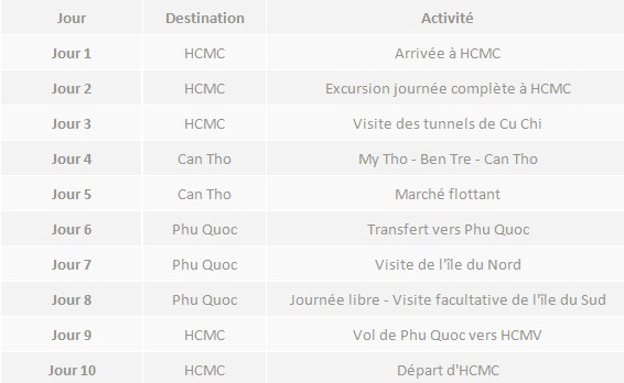 Voyage dans le sud Vietnam 10 jours