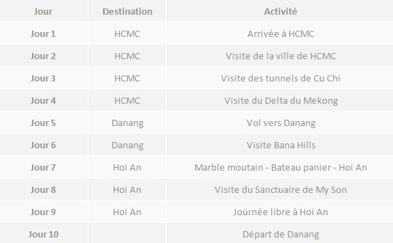 10 jours sud central activites