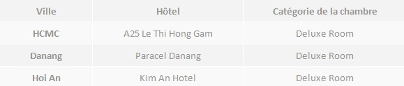 10 jours sud central hotel 3