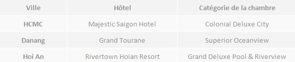 10 jours sud central hotel 5