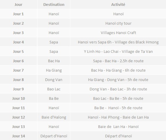 Nord vietnam 14 jours