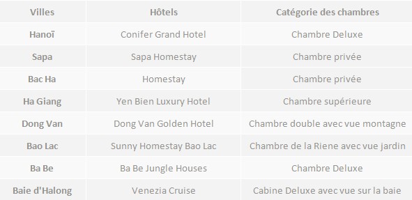 Voyage dans le nord Vietnam 14 jours