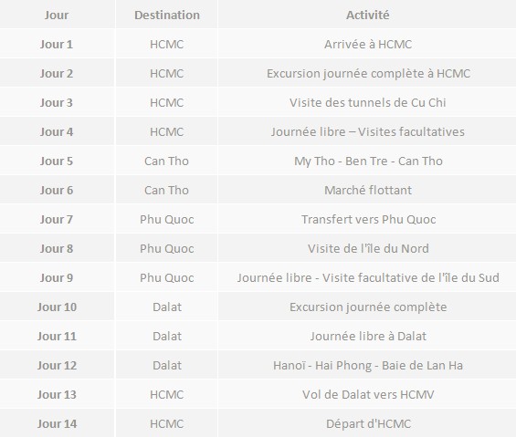 Voyage dans le sud Vietnam 14 jours