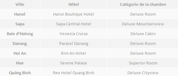 20 jours nord central hotel 3