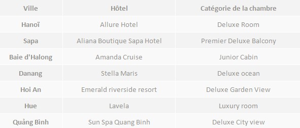20 jours nord central hotel 4