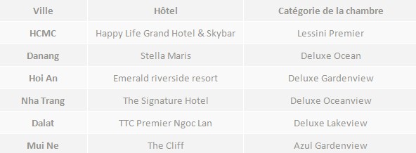 20 jours sud central hotel 4