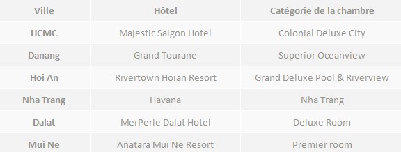 20 jours sud central hotel 5