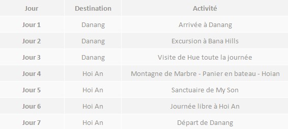 voyage centre Vietnam 7 jours