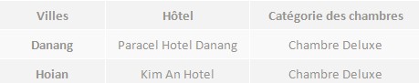 Voyage dans le Centre Vietnam 7 jours