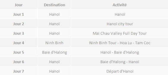 Nord vietnam 7 jours