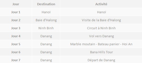 Voyage dans le nord et le centre vietnam - 7 jours