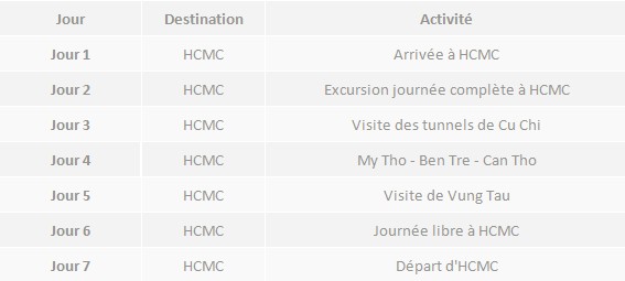Voyage dans le sud Vietnam 7 jours