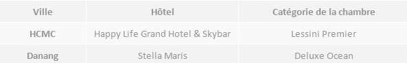7 jours sud central hotel 4
